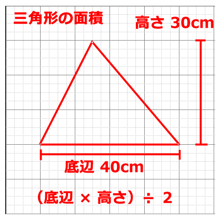 三角形の公式